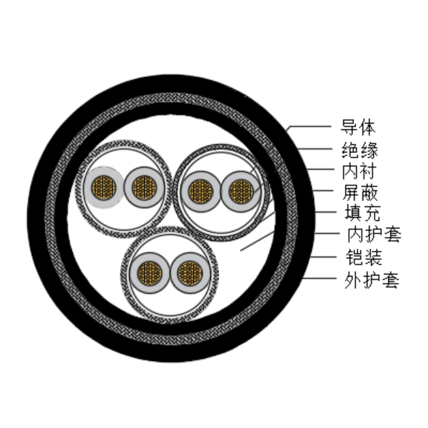 铜芯交联聚乙烯绝缘低烟无卤船用仪表电缆-CHJPPJ85/SC-150/250V、CHJPPF86/SC-150/250V