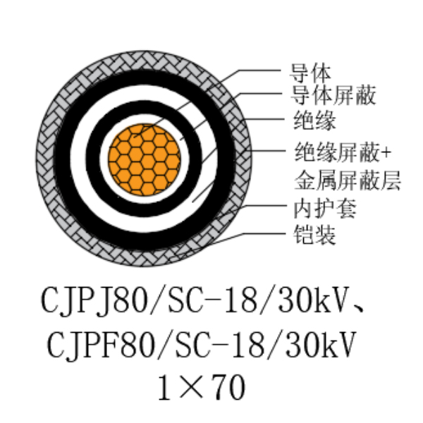铜芯交联聚乙烯绝缘低烟无卤船用电力电缆-CJPJ80/SC-18/30kV、CJPF80/SC-18/30kV