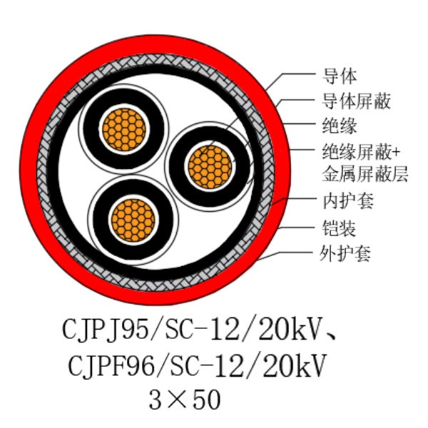 铜芯交联聚乙烯绝缘低烟无卤船用电力电缆-CJPJ95/SC-12/20kV、CJPF96/SC-12/20kV
