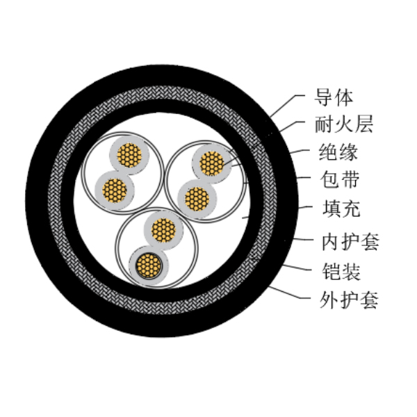 铜芯交联聚乙烯绝缘低烟无卤耐火船用仪表电缆-CHJPJ95/NC-150/250V、CHJPF96/NC-150/250V