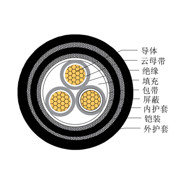 铜芯交联聚乙烯绝缘低烟无卤耐火船用控制电缆-CKJPJP95/NC-150/250V、CKJPFP96/NC-150/250V