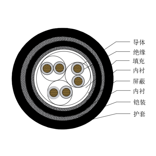 铜芯交联聚乙烯绝缘低烟无卤船用仪表电缆-CHJP95/SC-150/250V、CHJP96/SC-150/250V