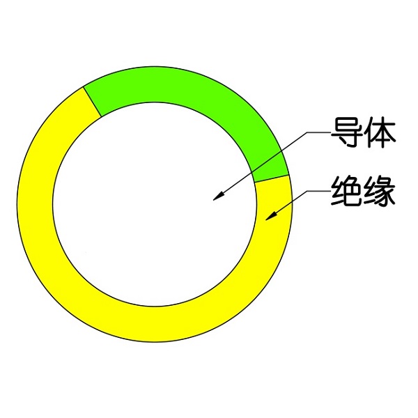 额定电压450/750V及以下交联聚烯烃绝缘电线和电缆-WDZ（A、B、C）-BYJ-105