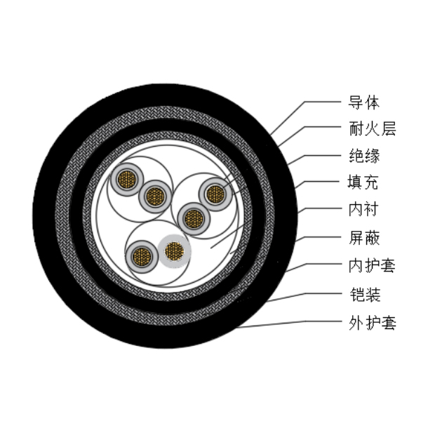 铜芯交联聚乙烯绝缘低烟无卤耐火船用仪表电缆-CHJPJP85-NC-150/250V、CHJPFP86-NC-150/250V