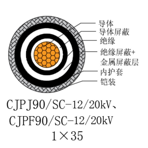 铜芯交联聚乙烯绝缘低烟无卤船用电力电缆-CJPJ90/SC-12/20kV、CJPF90/SC-12/20kV