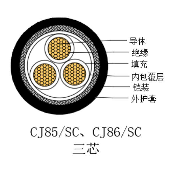 铜芯交联聚乙烯绝缘低烟无卤船用电力电缆-CJ85/SC-0.6/1kV、CJ86/SC-0.6/1kV