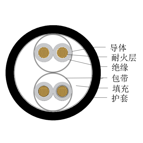 铜芯交联聚乙烯绝缘低烟无卤耐火船用仪表电缆-CHJPJ/NC-150/250V、CHJPF/NC-150/250V