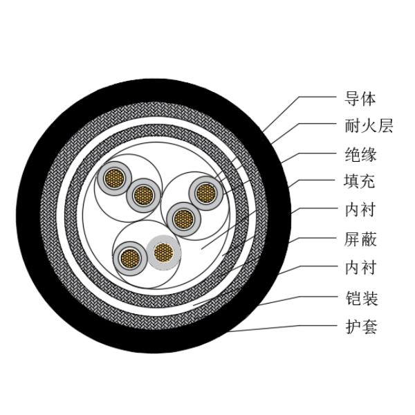 铜芯交联聚乙烯绝缘低烟无卤耐火船用仪表电缆-CHJP85/NC-150/250V、CHJP86/NC-150/250V