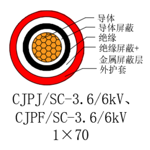 铜芯交联聚乙烯绝缘低烟无卤船用电力电缆-CJPJ/SC-3.6/6kV、CJPF/SC-3.6/6kV