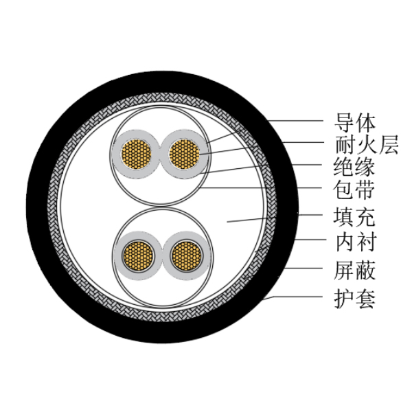 铜芯交联聚乙烯绝缘低烟无卤耐火船用仪表电缆-CHJPJP/NC-150/250V、CHJPFP/NC-150/250V