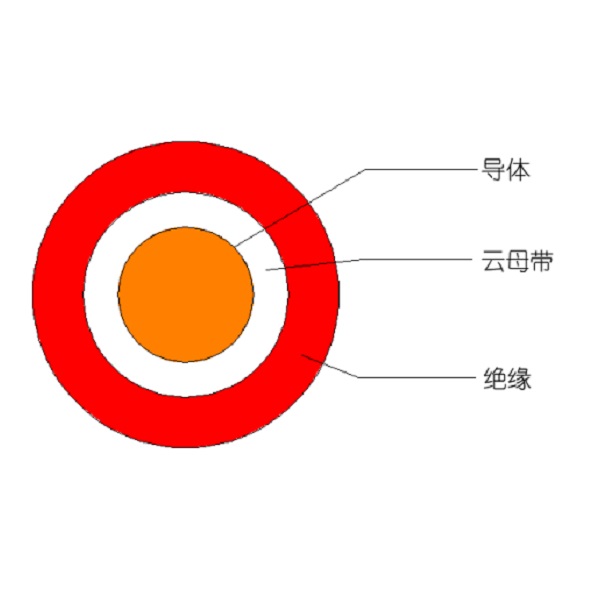 额定电压450/750V及以下低烟无卤低毒聚烯烃绝缘耐火电线和电缆-WDUZ（A、B、C）N-BYJ-105