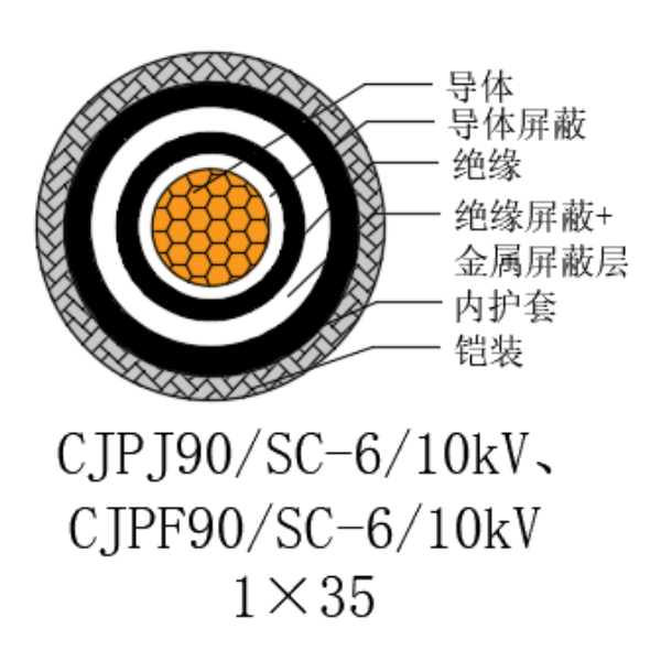 铜芯交联聚乙烯绝缘低烟无卤船用电力电缆-CJPJ90/SC-6/10kV、CJPF90/SC-6/10kV
