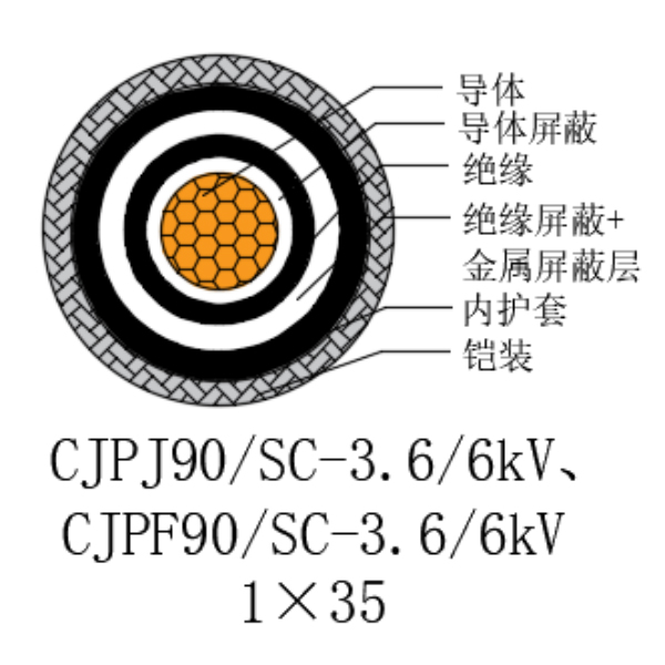 铜芯交联聚乙烯绝缘低烟无卤船用电力电缆-CJPJ90/SC-3.6/6kV、CJPF90/SC-3.6/6kV