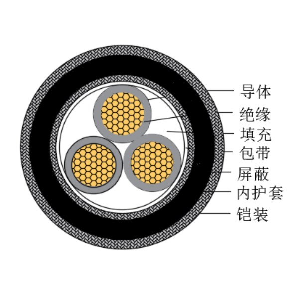铜芯交联聚乙烯绝缘低烟无卤船用控制电缆-CKJPJP90/SC-150/250V、CKJPFP90/SC-150/250V