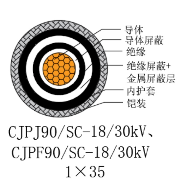 铜芯交联聚乙烯绝缘低烟无卤船用电力电缆-CJPJ90/SC-18/30kV、CJPF90/SC-18/30kV
