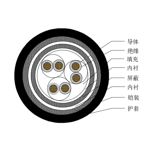 铜芯交联聚乙烯绝缘低烟无卤船用仪表电缆-CHJP85/SC-150/250V、CHJP86/SC-150/250V