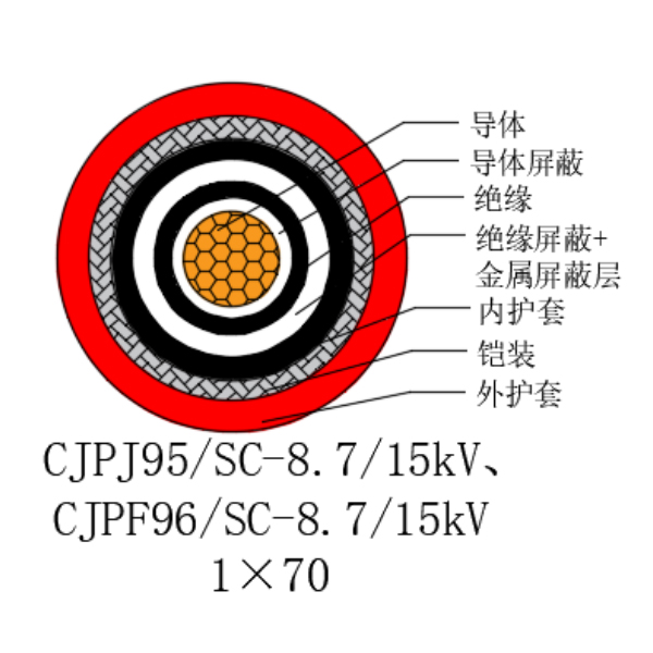 铜芯交联聚乙烯绝缘低烟无卤船用电力电缆-CJPJ95/SC-8.7/15kV、CJPF96/SC-8.7/15kV