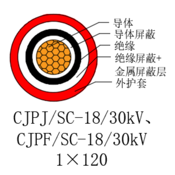 铜芯交联聚乙烯绝缘低烟无卤船用电力电缆-CJPJ/SC-18/30kV、CJPF/SC-18/30kV