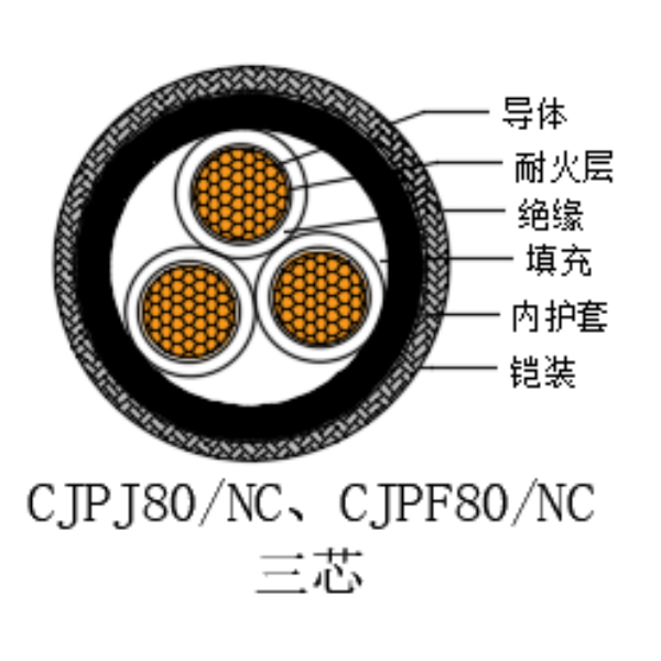 铜芯交联聚乙烯绝缘低烟无卤耐火船用电力电缆-CJPJ80/NC-0.6/1kV、CJPF80/NC-0.6/1kV