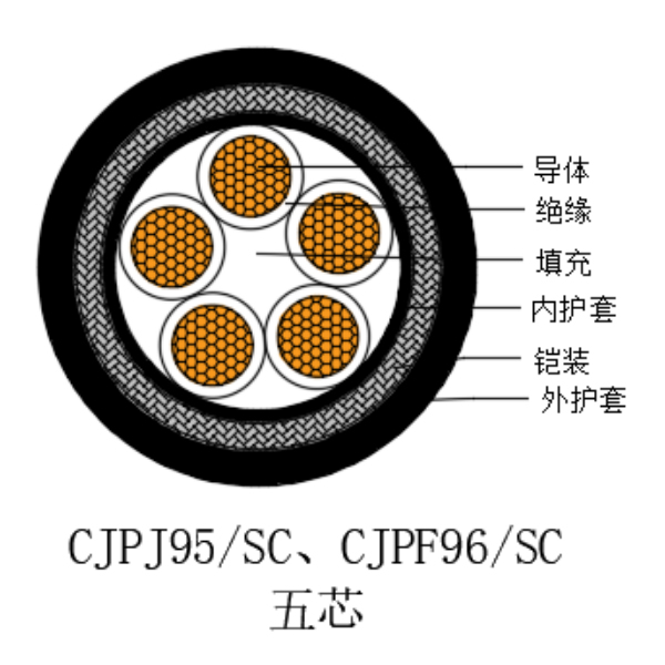 铜芯交联聚乙烯绝缘低烟无卤船用电力电缆-CJPJ95/SC-0.6/1kV、CJPF96/SC-0.6/1kV