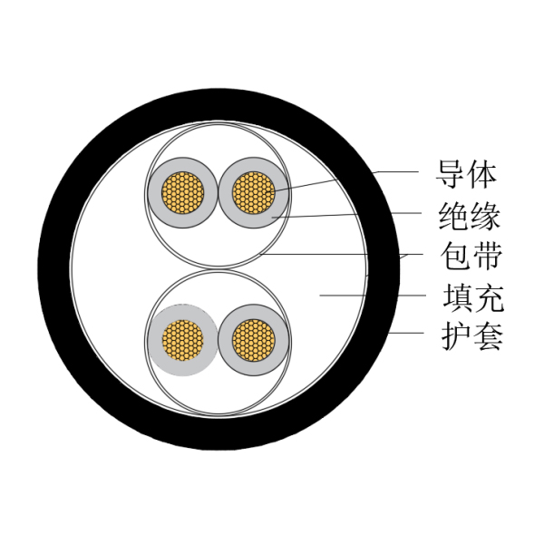 铜芯交联聚乙烯绝缘低烟无卤船用仪表电缆-CHJPJ/SC-150/250V、CHJPF/SC-150/250V