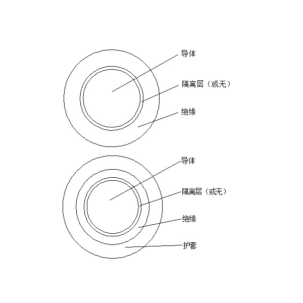 橡皮绝缘电机绕组引接软电缆和软线 （JE、JH、JEM、JEH 90℃）