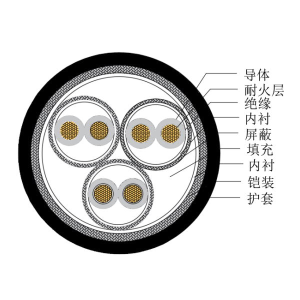 铜芯交联聚乙烯绝缘低烟无卤耐火船用仪表电缆-CHJP185/NC-150/250V、CHJP186/NC-150/250V