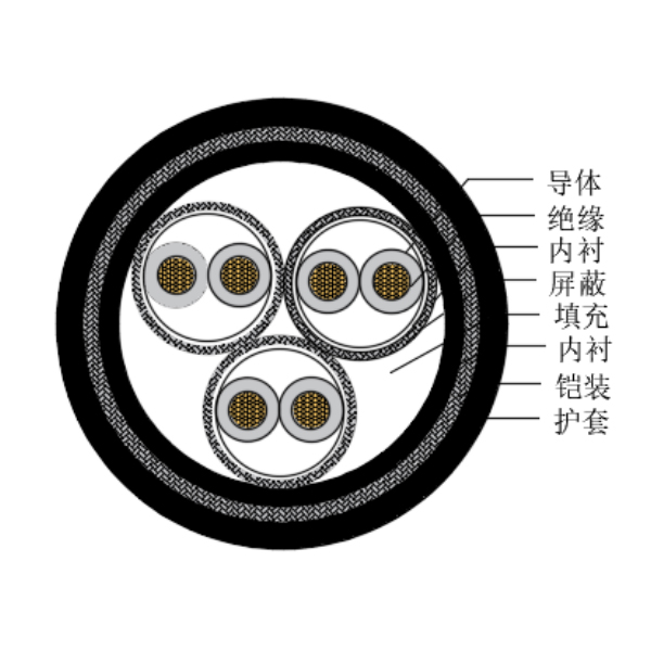 铜芯交联聚乙烯绝缘低烟无卤船用仪表电缆-CHJP195/SC-150/250V、CHJP196/SC-150/250V