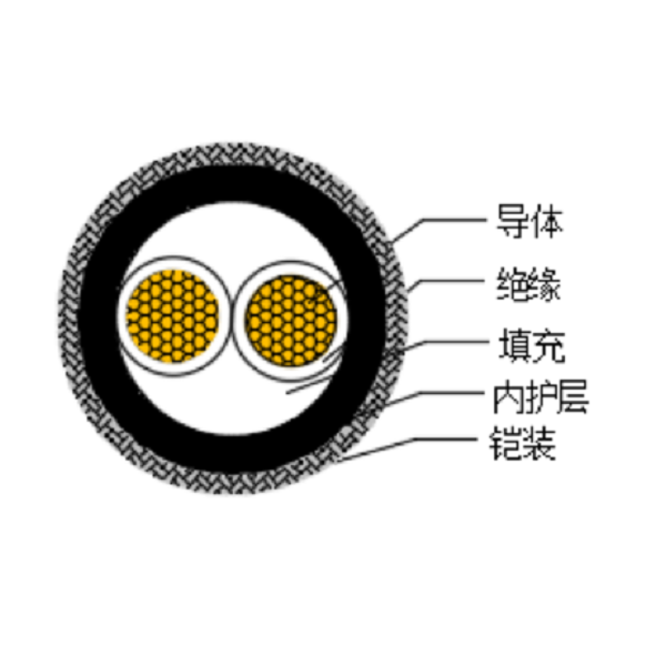 铜芯交联聚乙烯绝缘低烟无卤船用电力电缆-CJPJ80/SC-0.6/1kV、CJPF80/SC-0.6/1kV