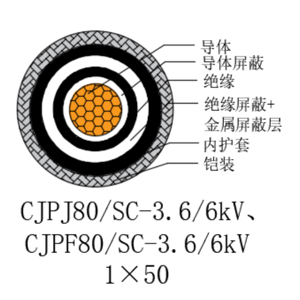 铜芯交联聚乙烯绝缘低烟无卤船用电力电缆-CJPJ80/SC-3.6/6kV、CJPF80/SC-3.6/6kV