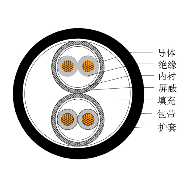 铜芯交联聚乙烯绝缘低烟无卤船用仪表电缆-CHJPPJ/SC-150/250V、CHJPPF/SC-150/250V