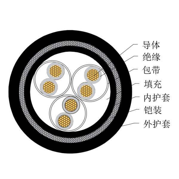 铜芯交联聚乙烯绝缘低烟无卤船用仪表电缆-CHJPJ95/SC-150/250V、CHJPF96/SC-150/250V