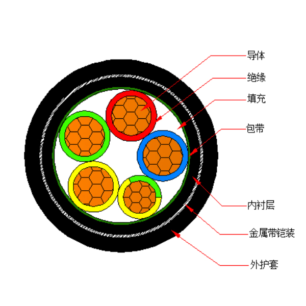 铜芯交联聚乙烯绝缘金属带铠装聚烯烃护套 无卤低烟阻燃B类电力电缆-WDZB-YJY63-0.6/1kV、WDZB-YJY23-0.6/1kV
