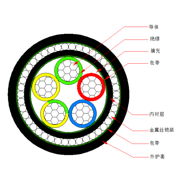 铝芯交联聚乙烯绝缘金属丝铠装聚烯烃护套 无卤低烟阻燃C类电力电缆-WDZC-YJLY73-0.6/1kV、WDZC-YJLY33-0.6/1kV