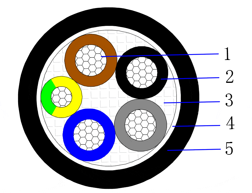 AL/PVC/PVC 0.6/1kV Multicore unarmored cable 