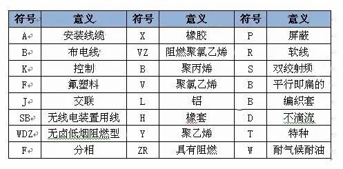 电缆数字颜色|电线电缆数字代表什么颜色？